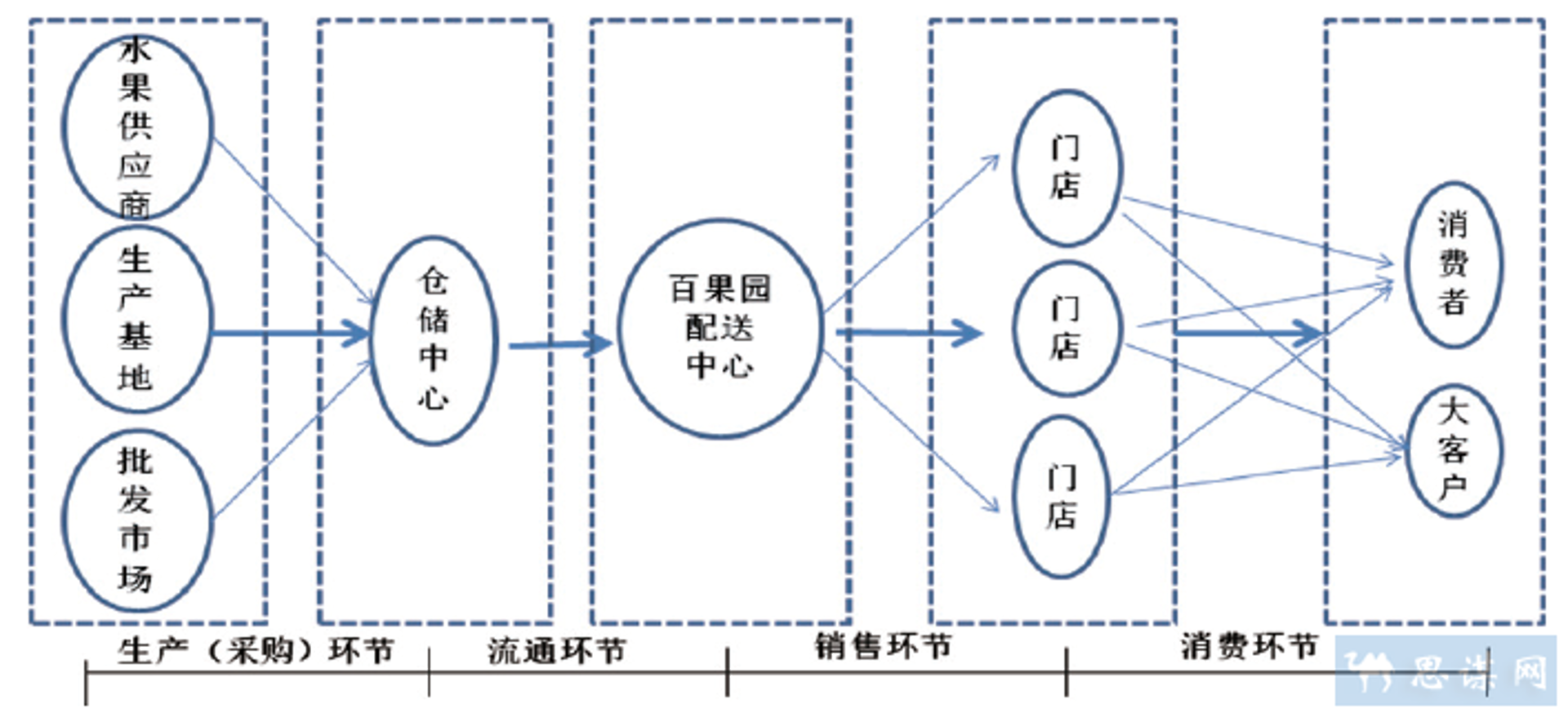 龙文商贸