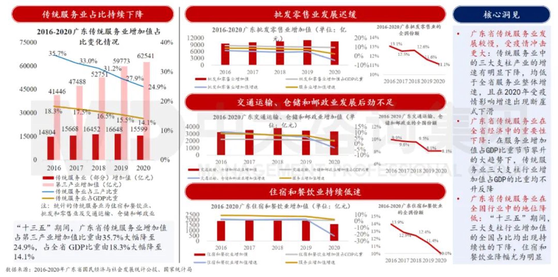 龙文商贸